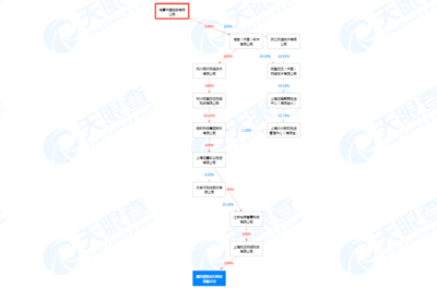 哈啰出行入渝設(shè)立新子公司，布局禮儀服務(wù)業(yè)務(wù)多元化