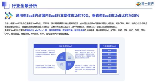 軟件開發(fā)新趨勢 無代碼平臺(tái)崛起與企業(yè)級(jí)SaaS高成長