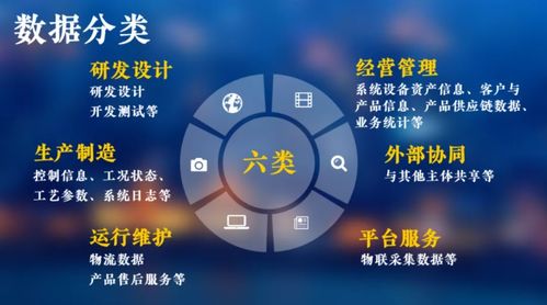 工業(yè)互聯(lián)網(wǎng)數(shù)據(jù)分類分級那些事兒