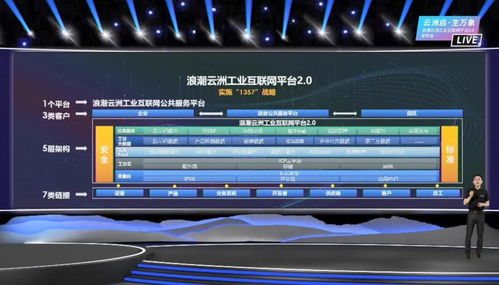 工業(yè)互聯(lián)網(wǎng)的下個十年 數(shù)字化工業(yè)如何實現(xiàn)蝶變的數(shù)據(jù)服務(wù)路徑