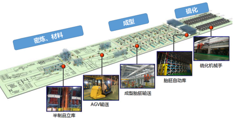 “智”造好輪胎 工業(yè)互聯(lián)網(wǎng)+數(shù)據(jù)服務為通用股份賦能