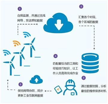 智能制造時代下全球戰(zhàn)略布局 德國工業(yè)4.0、日本社會5.0與美國工業(yè)互聯(lián)網(wǎng)數(shù)據(jù)服務的比較與啟示